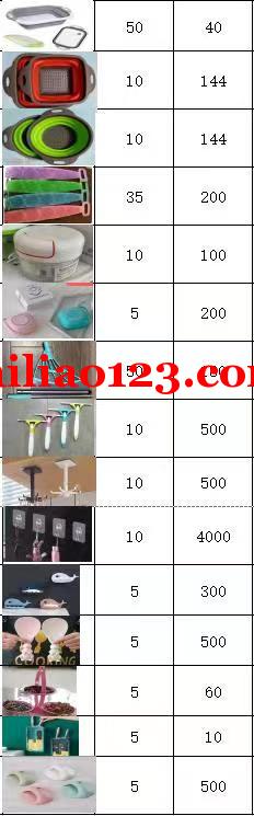 商贸城大量采购如图日用品。寻找厂家，可以