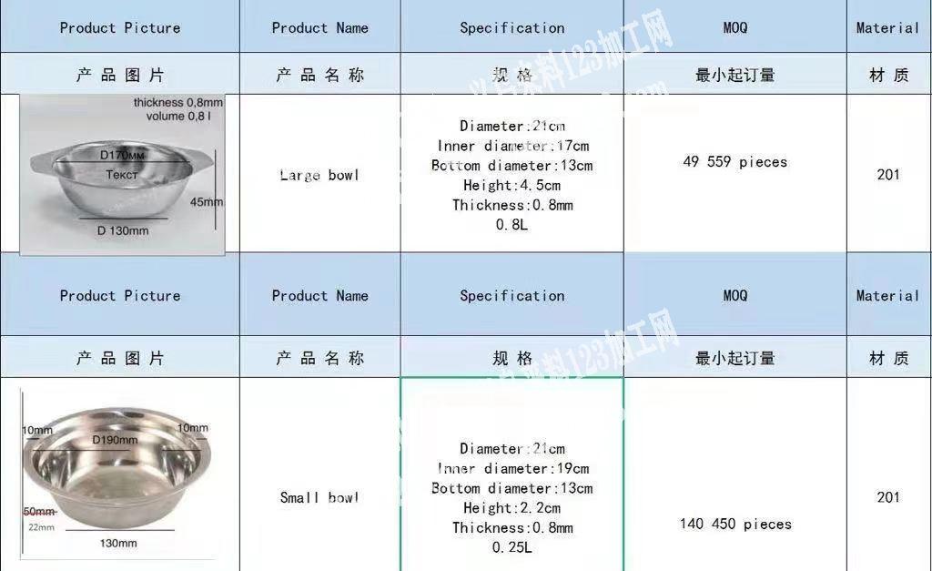 如图不锈钢碗订单，寻找厂家，如图，这产品