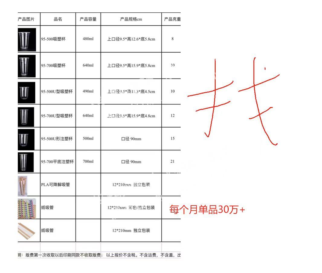 杯子订单多款，单款30万+每月，寻找厂家