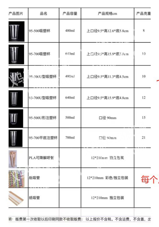 单款30万+每月，杯子订单，多款，单款3