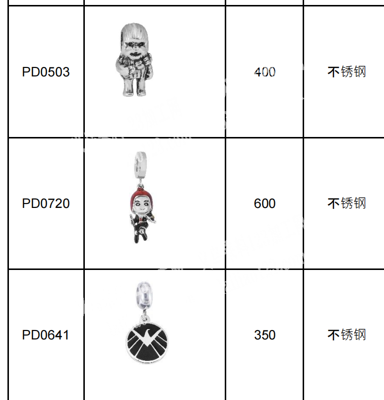 大量不锈钢饰品订单，如图，寻找厂家合作，
