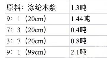 【处理】湿巾原材料有没人要，没有动过的，
