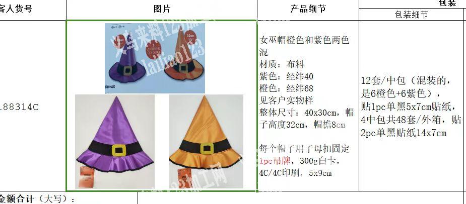 国际商贸城15000多顶帽子外发加工，如