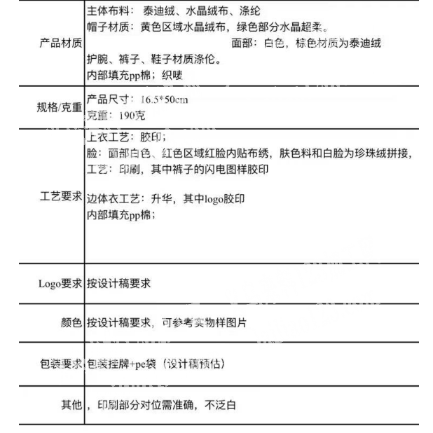 《50万》大量毛绒玩具订单《实单》