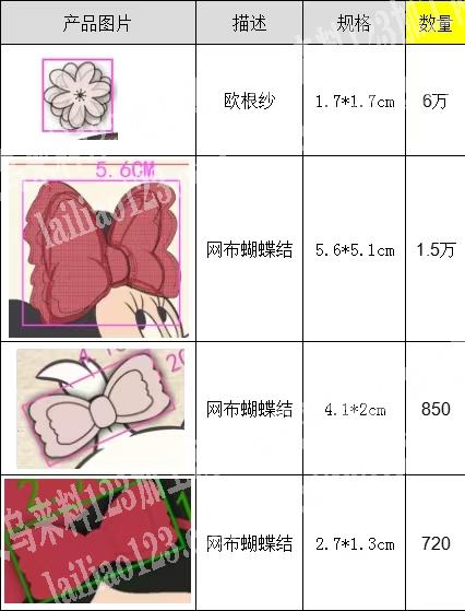 老板委托寻找：公司大量布艺饰品订单，成品