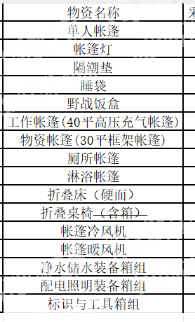 应急设备公司采购订单，长期合作，前期是样