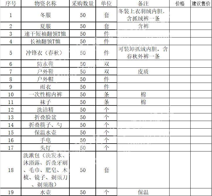 公司广告，后期量大，夏服速干短袖翻领T恤