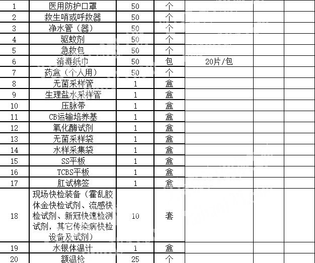 《后期量大》应急设备订单，如图，救生哨或