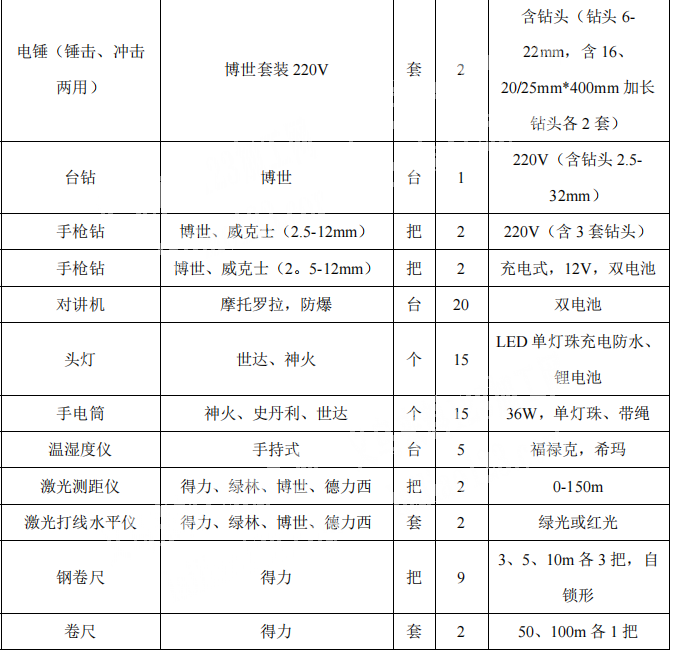 大量订单，如图，寻找厂家，请联系详谈。如