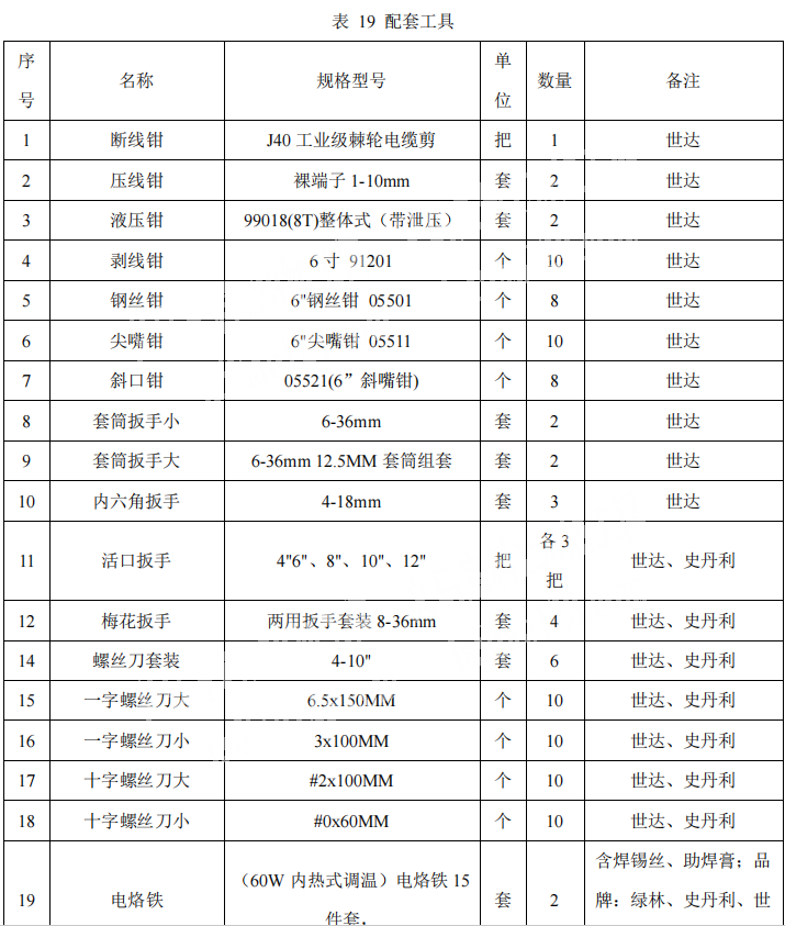 大量订单，如图，寻找厂家。，五金工具类。