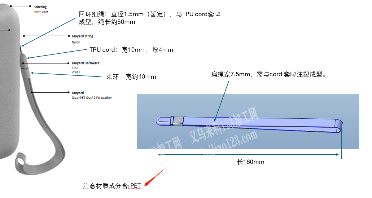 100万订单，如图，需要此款产品，有此类