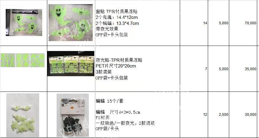 实单，寻找做TPR材质果冻贴玩具工厂