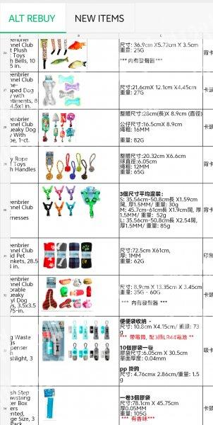 大量宠物系列的产品订单，大量订单，寻找厂