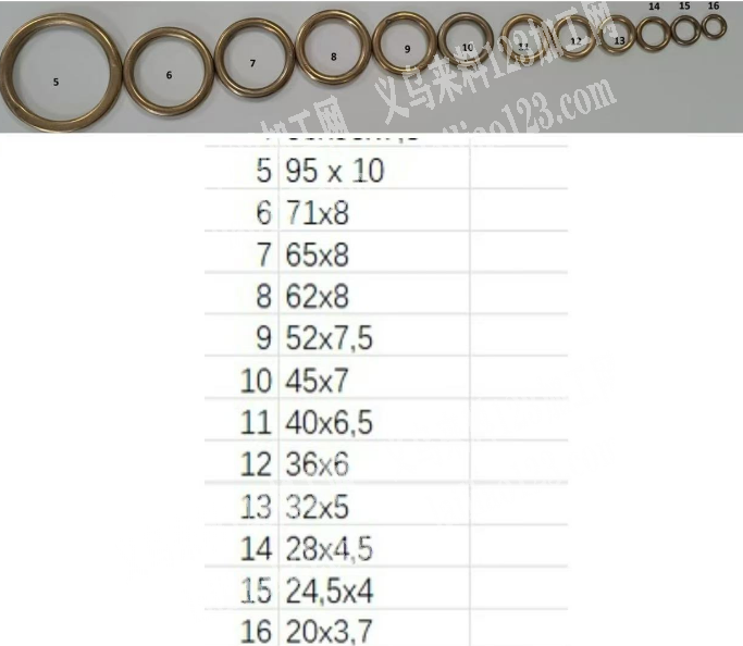 黄铜圈订单，寻找外地的工厂优先，请联系详
