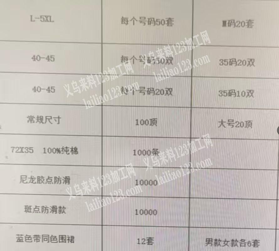 手套围裙订单，寻找成品工厂合作，请联系详