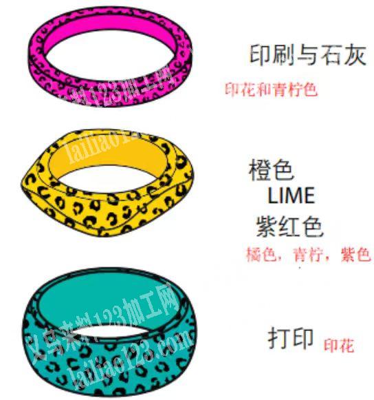 公司大量手镯订单，寻找可以包工包料做这个